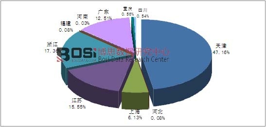 2015��1-7���҇���݆�_̤����܇�a�����жȷ���
