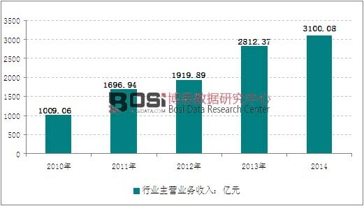 2010-2014���҇�ʯ���@�Ɍ����O(sh��)�������ИI(y��)�N�������߄�(sh��)�D