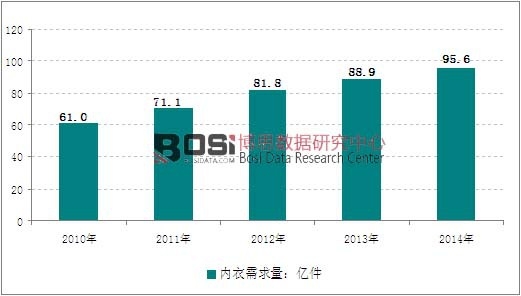 2010-2014���҇���(n��i)���������߄݈D