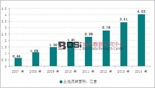 2007-2014���Ї��������D��e�߄݈D