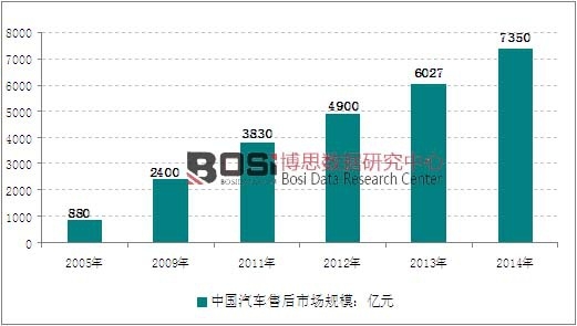 2005-2014���Ї���܇�ۺ��Ј�Ҏģ�߄݈D