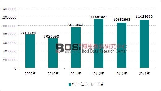 2009-2014���҇������ʳ��ڔ����߄݈D