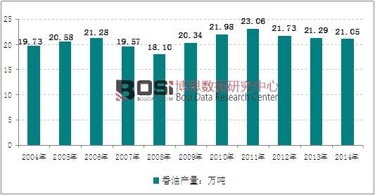 2004-2014���Ї����ͮa���߄݈D