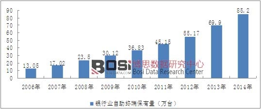 2006-2014���҇��y�ИI(y��)�����K�˱�����