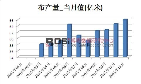 2015���Ї����a���¶ȽyӋ��