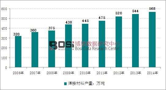 2006-2014���Ї����Ӳ��Ϯa���߄݈D