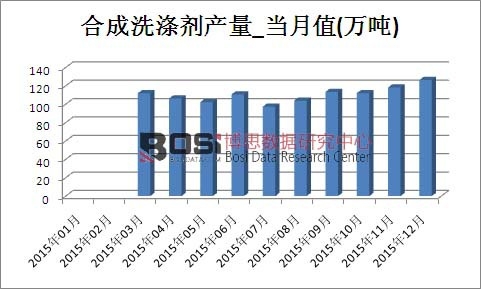 2015���Ї��ϳ�ϴ�섩�a���¶ȽyӋ��