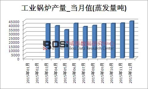 2015���Ї����I偠t�a���¶ȽyӋ��