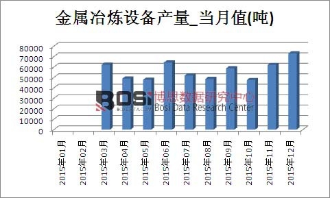 2015���Ї�����ұ���O��a���¶ȽyӋ��