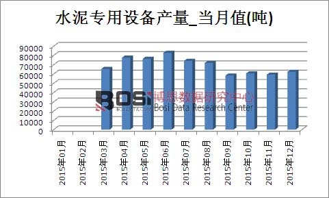 2015���Ї�(gu��)ˮ�������O(sh��)��a(ch��n)���¶Ƚy(t��ng)Ӌ(j��)��