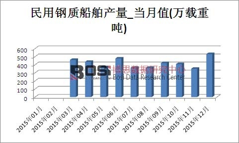 2015���Ї�(gu��)������|(zh��)�����a(ch��n)���¶Ƚy(t��ng)Ӌ(j��)��