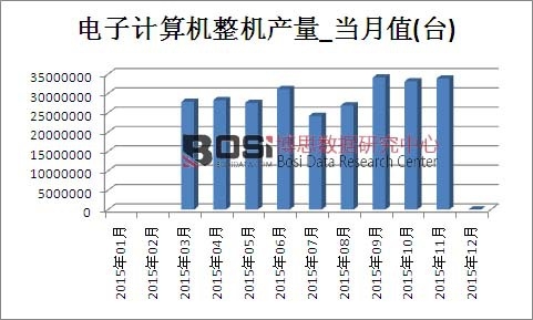 2015���Ї����Ӌ��C���C�a���¶ȽyӋ��