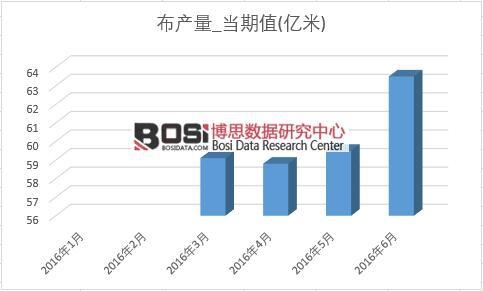 2016���ϰ����Ї�(gu��)���a(ch��n)���¶Ƚy(t��ng)Ӌ(j��)��