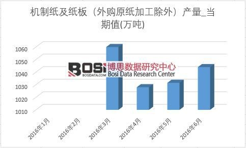 2016���ϰ����Ї��C�Ƽ��a���¶ȽyӋ��