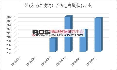 2016���ϰ����Ї����A�a(ch��n)���¶Ƚy(t��ng)Ӌ��