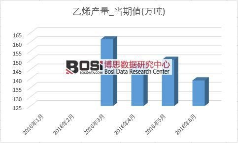 2016���ϰ����Ї���ϩ�a(ch��n)���¶Ƚy(t��ng)Ӌ(j��)��