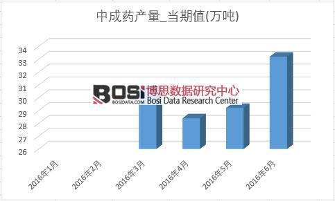 2016���ϰ����Ї��г�ˎ�a(ch��n)���¶Ƚy(t��ng)Ӌ��