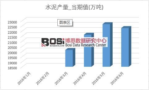 2016���ϰ����Ї�ˮ��a(ch��n)���¶Ƚy(t��ng)Ӌ(j��)��