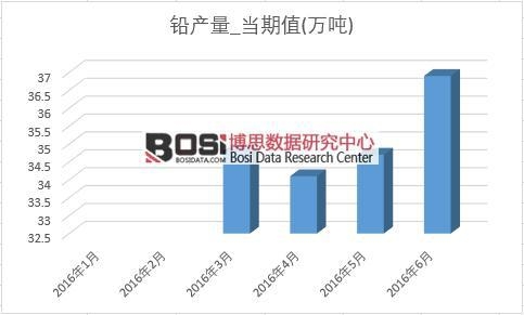 2016���ϰ����Ї��U�a(ch��n)���¶Ƚy(t��ng)Ӌ��