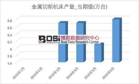 2016年上半年中國金屬切削機床產量月度統計表
