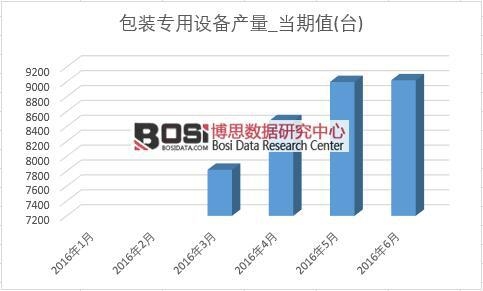 2016���ϰ����Ї����b�����O��a���¶ȽyӋ��