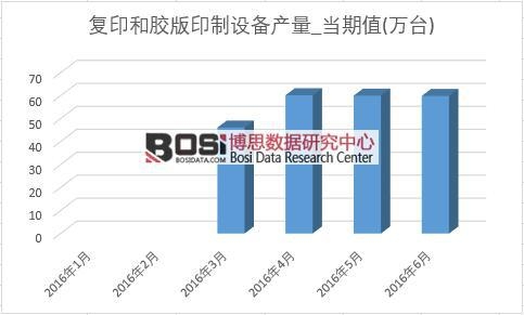 2016���ϰ����Ї�ӡˢ�O(sh��)��a(ch��n)���¶Ƚy(t��ng)Ӌ��