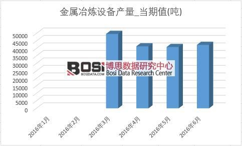 2016���ϰ����Ї�����ұ���O��a���¶ȽyӋ��