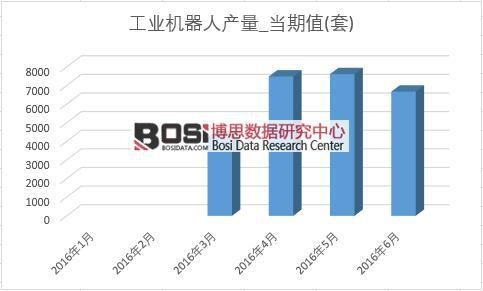 2016���ϰ����Ї����I�C���ˮa���¶ȽyӋ��