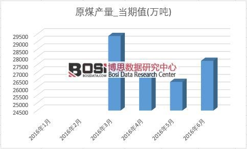 2016���ϰ����Ї�(gu��)ԭú�a(ch��n)���¶Ƚy(t��ng)Ӌ(j��)��