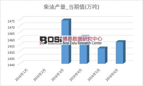 2016���ϰ����Ї����ͮa���¶ȽyӋ��