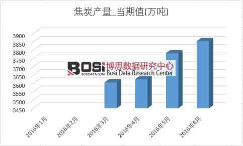 2016���ϰ����Ї���̿�a���¶ȽyӋ��