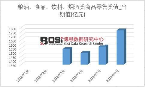 2016���ϰ����Ї��Z�͡�ʳƷ����ϡ��������Ʒ������¶Ƚy(t��ng)Ӌ��