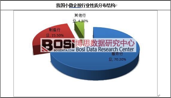 �҇�С΢���ИI(y��)���|(zh��)�ֲ��Y(ji��)��(g��u)