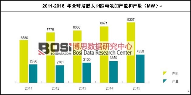2011-2015 ��ȫ��Ĥ̫���늳صĮa�ܺͮa��