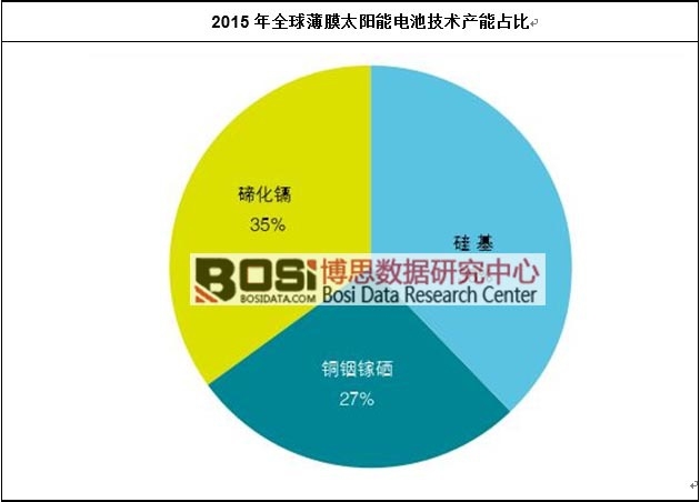 2015��ȫ��Ĥ̫���늳ؼ��g�a��ռ��