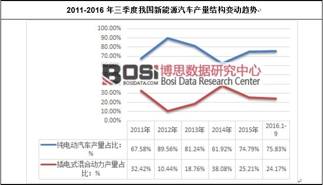 2011-2016���������҇�����Դ��܇�a(ch��n)���Y(ji��)��(g��u)׃��(d��ng)څ��(sh��)