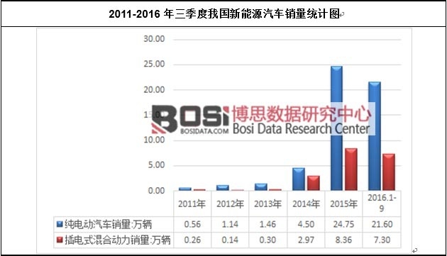 2011-2016���������҇�����Դ��܇�N���y(t��ng)Ӌ(j��)�D