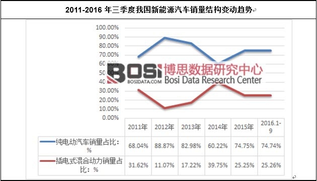 2011-2016���������҇�����Դ��܇�N���Y(ji��)��(g��u)׃��(d��ng)څ��(sh��)