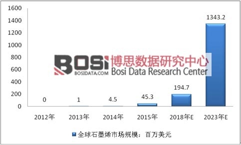 2012-2023��ȫ��ʯīϩ�Ј�Ҏģ�A�y