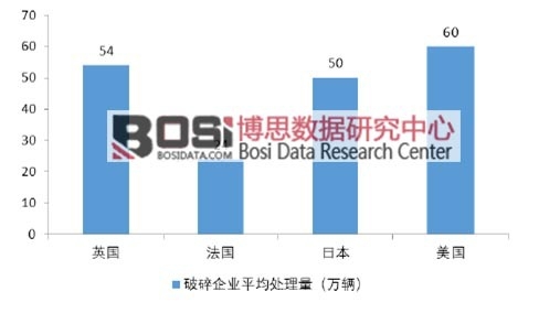 ����Ҫ����������I(y��)��ƽ��̎����