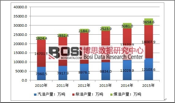 2010-2015���Ї���Ʒ�ͮa����r