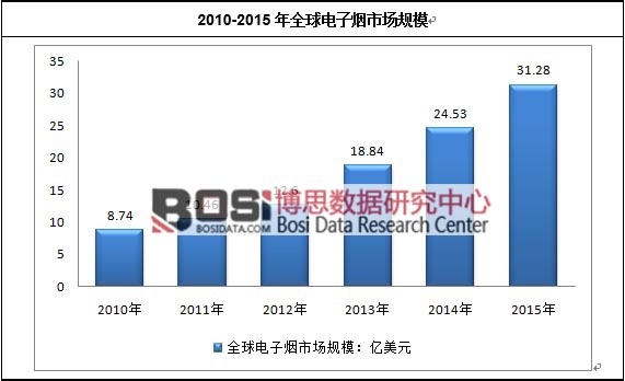 2010-2015��ȫ����ӟ��Ј�Ҏ(gu��)ģ