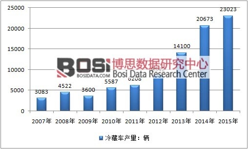 2007-2015���Ї����܇�ИI�a����r