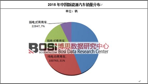 2015���Ї�����Դ��܇�N���ֲ�