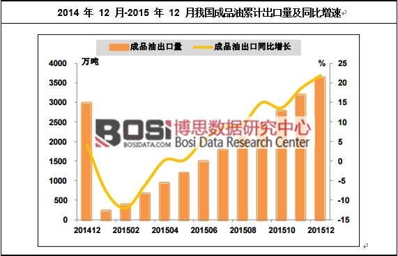 2014 �� 12 ��-2015 �� 12 ���҇���Ʒ����Ӌ��������ͬ������