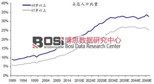 �҇�60�q���ϼ�65�q�����˿�ռ��