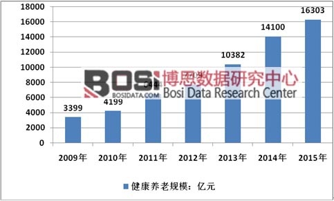 2009-2015���҇������B���ИI�Ј�Ҏģ
