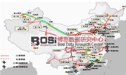 國內管道和LNG接收站建設情況