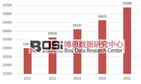 2011-2015��������Ȼ��a��