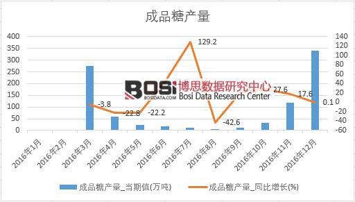 2016���Ї���Ʒ�Ǯa�������¶ȽyӋ��